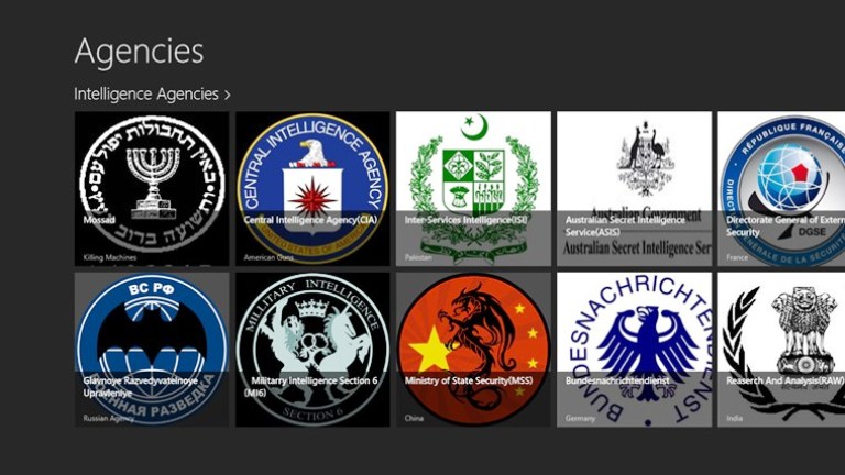 Top 10 Powerful Intelligence Agencies in the World 2014